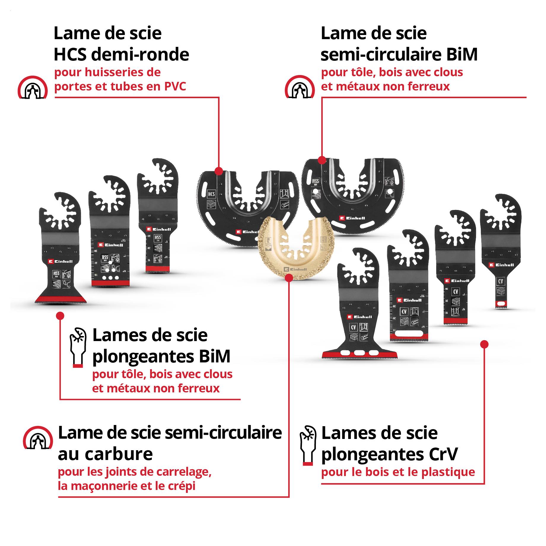 Différentes lames de scie pour multioutils : HCS pour le bois, BiM pour le métal et les clous, HM pour les carreaux, CrV pour le plastique en différentes formes.
