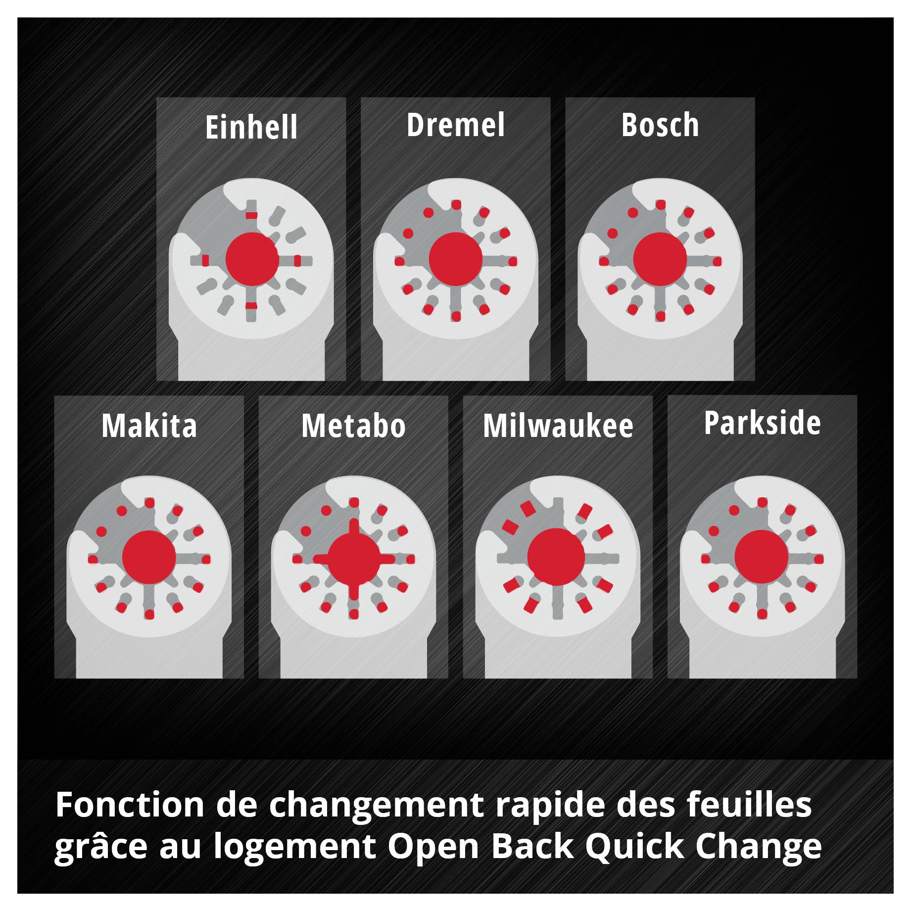 Sept lames de scie circulaire avec fonction de changement rapide, compatibles avec des marques telles qu'Einhell et Bosch. Texte : « Fonction de changement rapide des lames ».