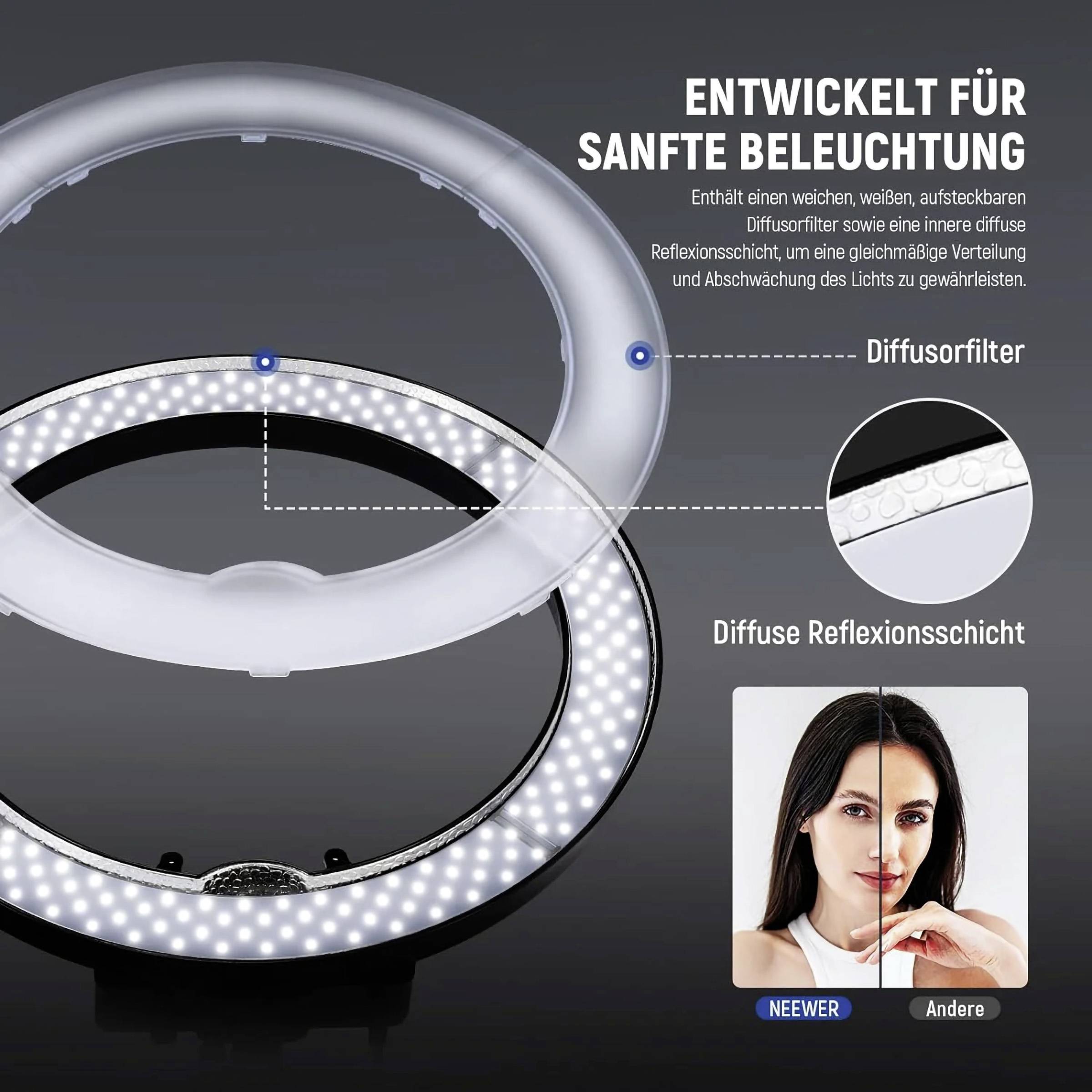 Luminaire LED circulaire avec filtre diffuseur. Texte : 'Développé pour un éclairage doux'. Photo comparative montrant l'effet d'éclairage.