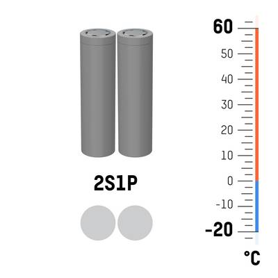 Configuration de batterie '2S1P', deux batteries cylindriques côte à côte. Affichage de température de -20 °C à 60 °C à côté.