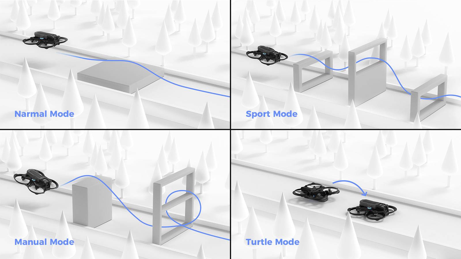 Quatre images montrent un drone dans différents modes de vol : « Mode Normal », « Mode Sport », « Mode Manuel » et « Mode Tortue », chacun démontrant des trajectoires de vol variées.