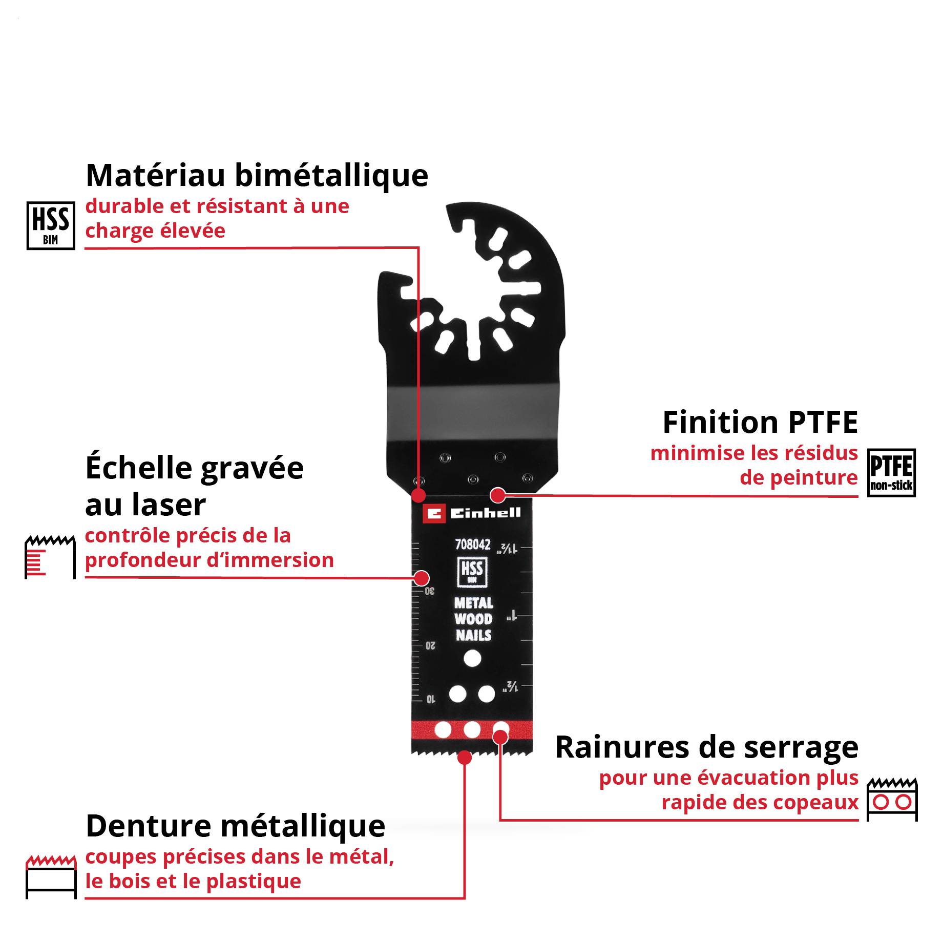'Lame de scie' avec marquages : matériau bimétallique pour la durabilité, finition PTFE, échelle gravée au laser, denture précise, évacuation rapide des copeaux.