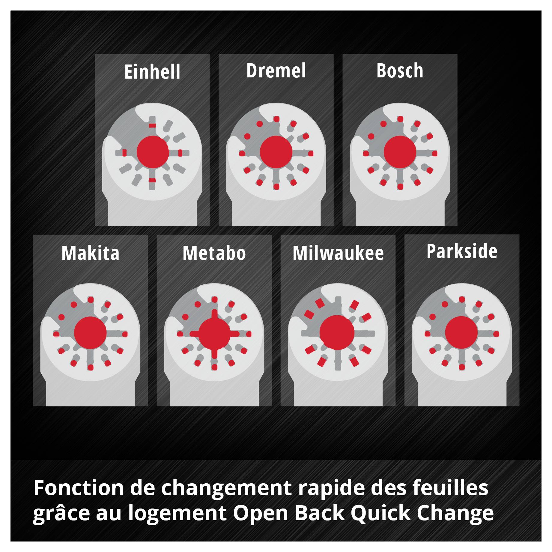« Illustration de sept marques d'outils : Einhell, Dremel, Bosch, Makita, Metabo, Milwaukee, Parkside. Souligne le système de changement rapide. »