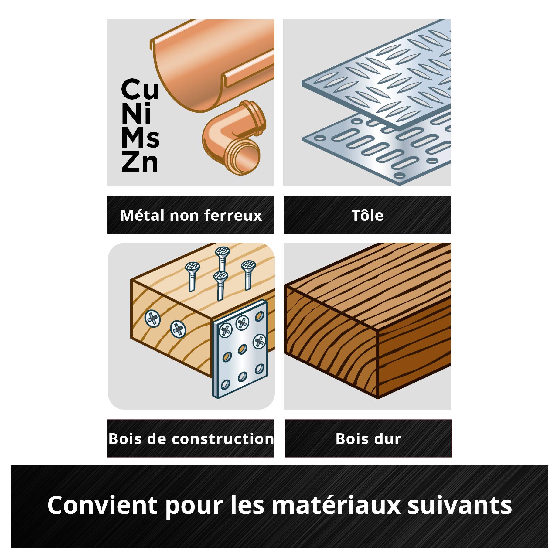 « Convient pour les matériaux suivants : métaux non ferreux, tôle, bois de construction, bois dur. » affiche des représentations graphiques des matériaux.