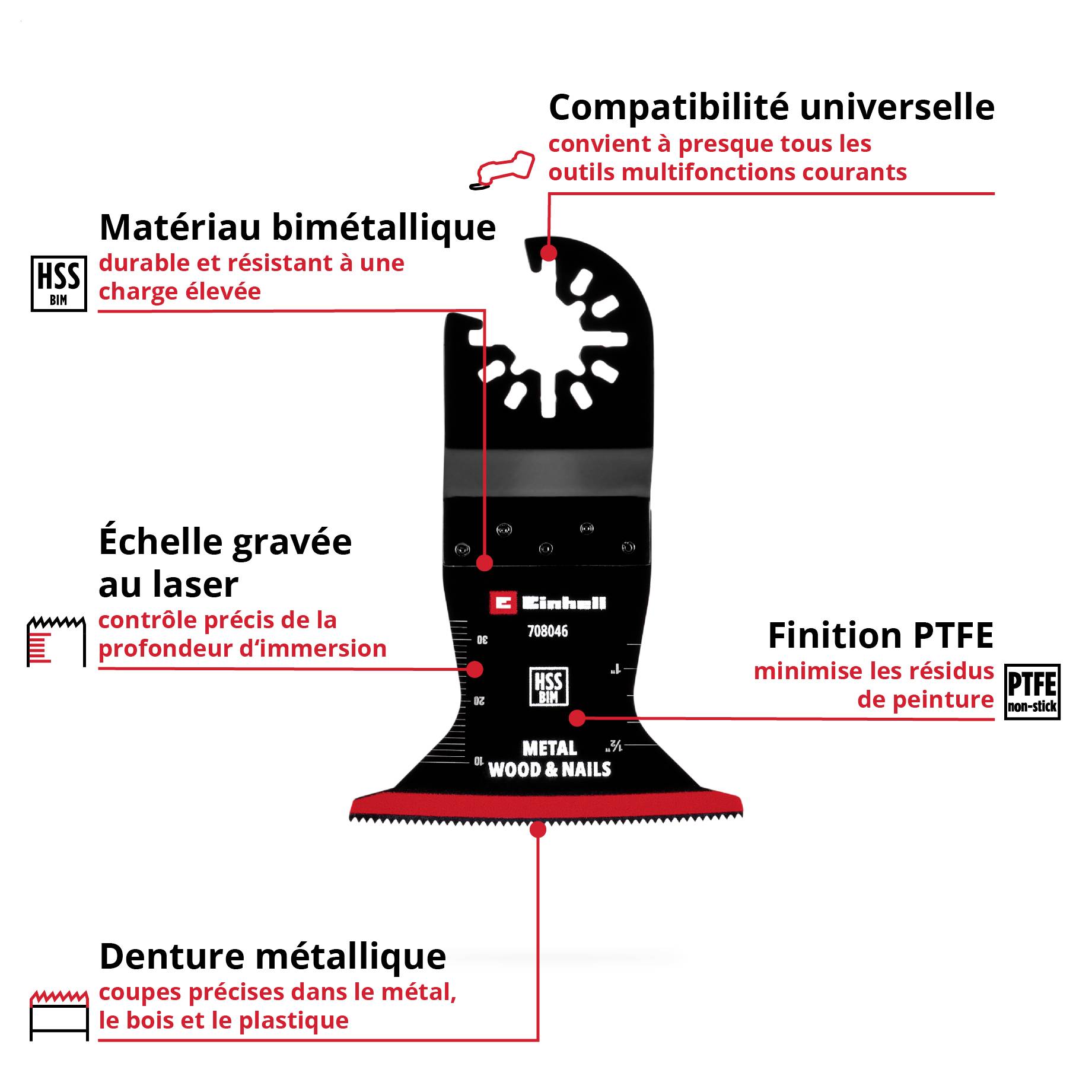 Lame de scie pour multitools, compatible universellement. Matériau bimétallique, échelle gravée au laser, denture métallique, finition PTFE.