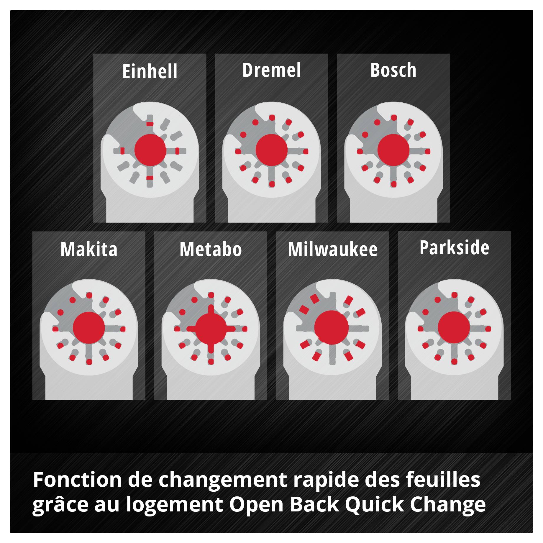 Disques de sept marques d'outils : Einhell, Dremel, Bosch, Makita, Metabo, Milwaukee, Parkside. Texte : Fonction de changement rapide des lames grâce au système de fixation Open Back Quick Change.