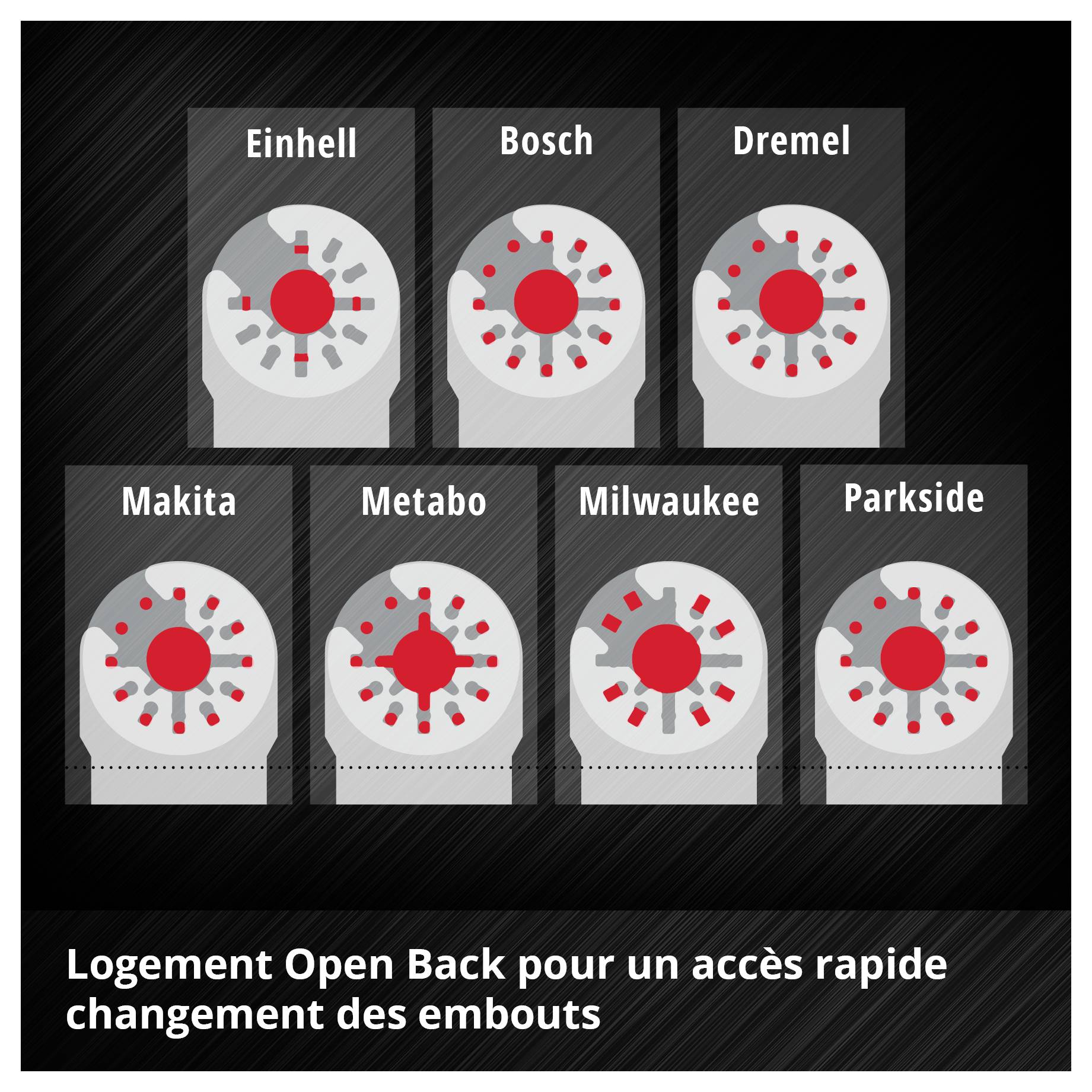 « Einhell », « Bosch », « Dremel », « Makita », « Metabo », « Milwaukee », « Parkside » Outils avec systèmes de fixation pour changement rapide des accessoires.