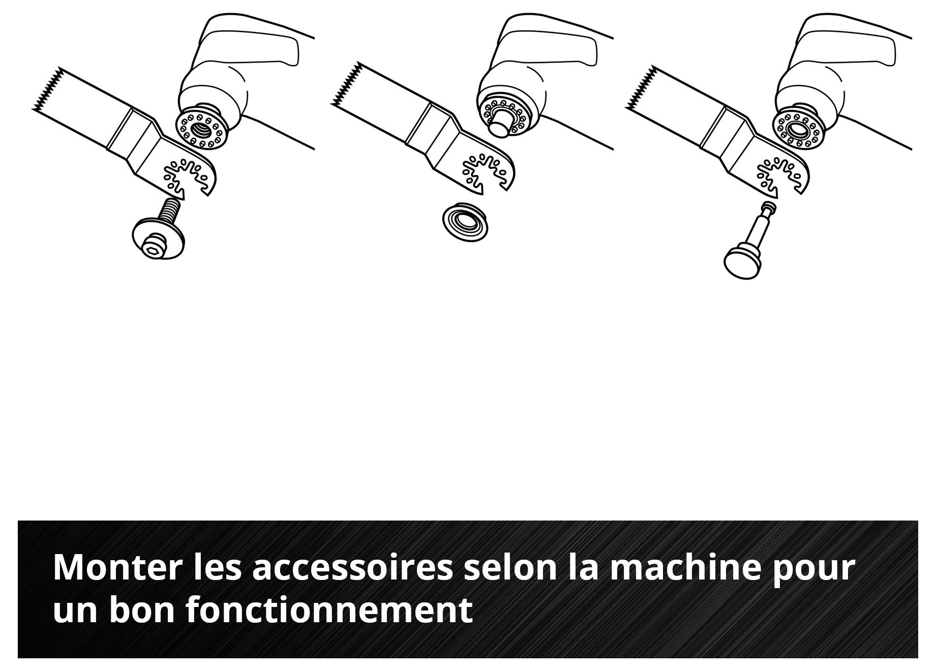 'Trois diagrammes montrant l'assemblage d'accessoires sur des machines. Texte : Installer correctement les accessoires selon la machine pour un fonctionnement approprié.'