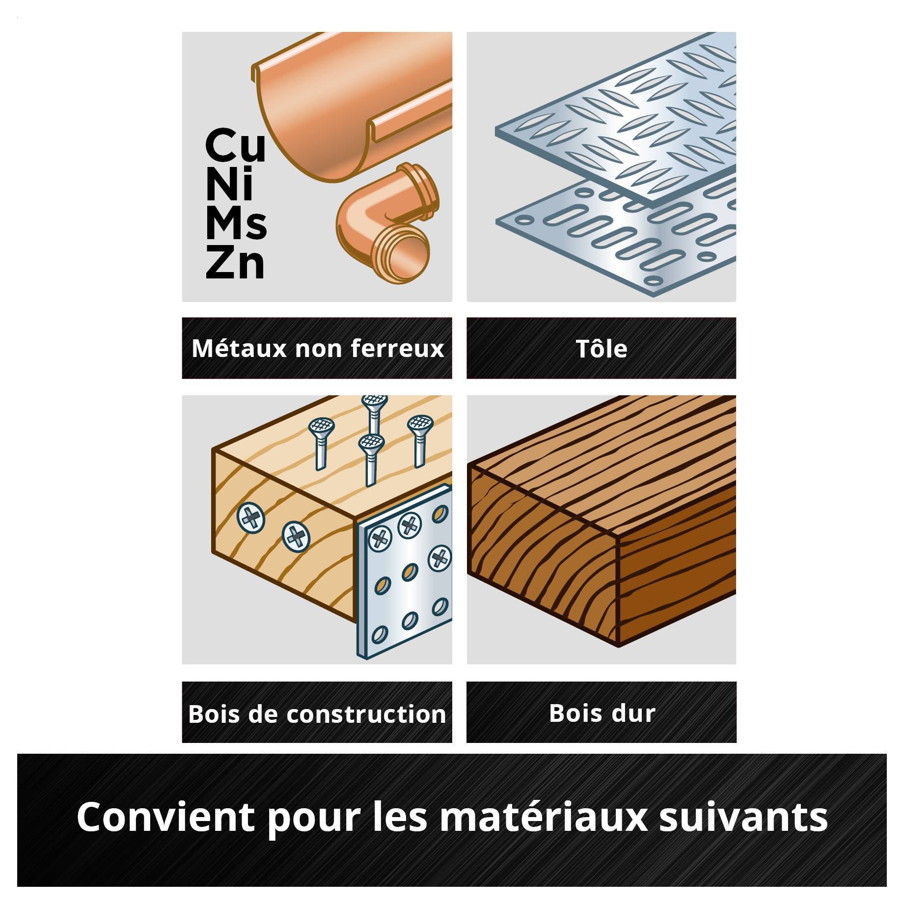 Quatre graphiques de matériaux : métal non ferreux (tube en cuivre), tôle (plaque métallique), bois de construction (planches de bois), bois dur (bloc de bois). Convient pour les matériaux suivants.