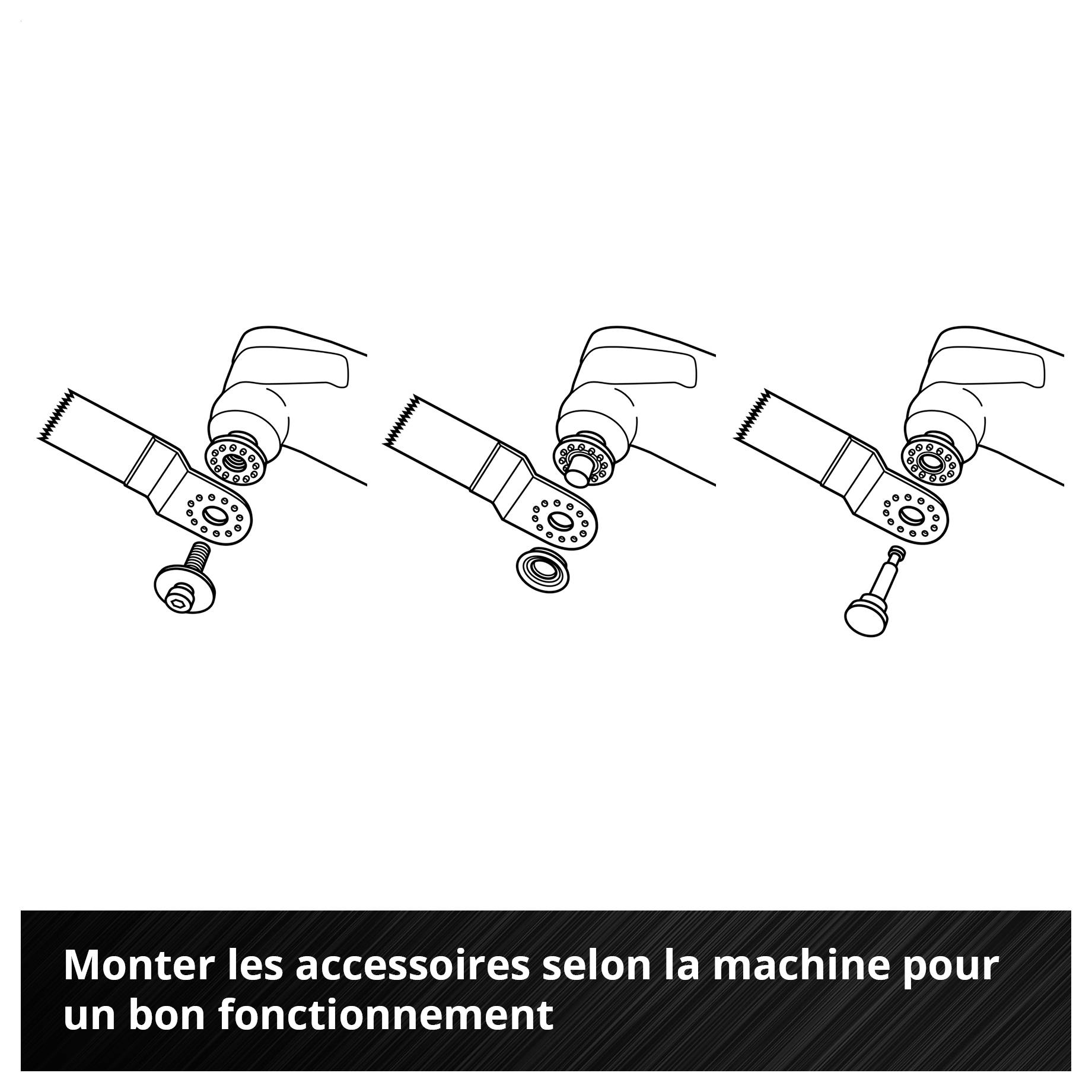 Un diagramme montre trois étapes pour assembler des accessoires sur une machine afin d'adapter sa fonction. Texte : « Installer correctement les accessoires selon la machine pour une fonction adaptée ».