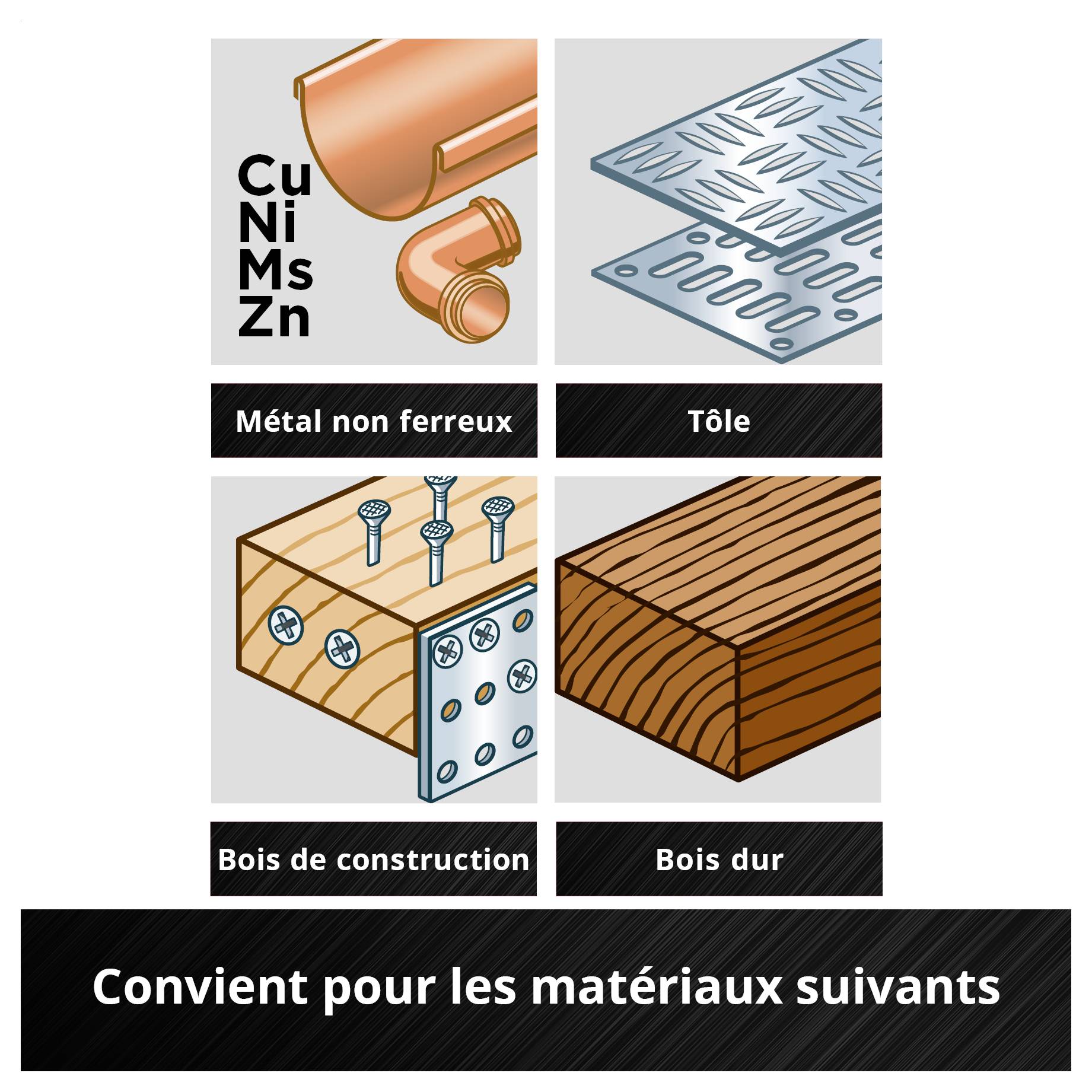 Quatre cases montrent des matériaux : métaux non ferreux, tôle, bois de construction et bois dur. Texte dessous : « Convient pour les matériaux suivants ».