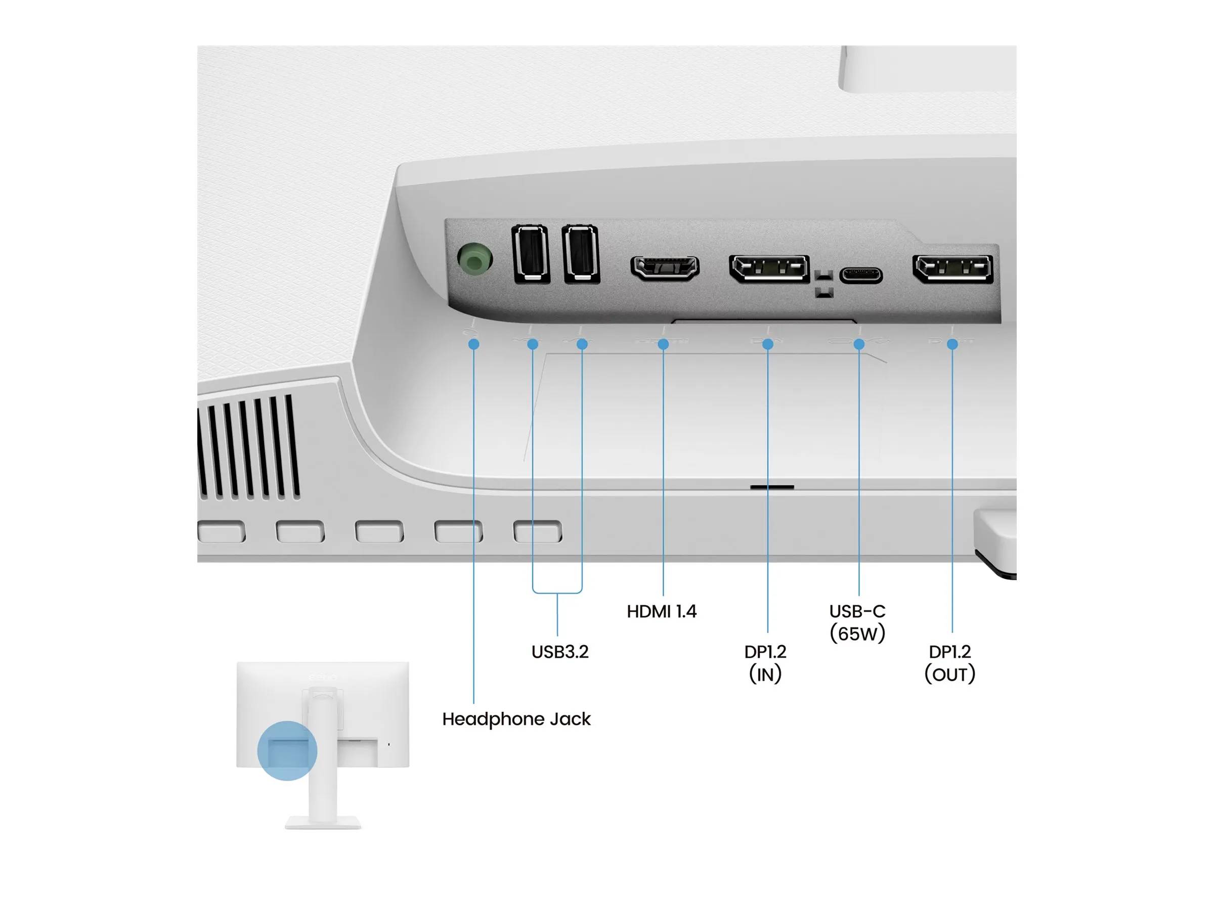 L'arrière d'un moniteur présentant des ports étiquetés USB 3.2, HDMI 1.4, DP1.2 (entrée/sortie), USB-C (65W), et une prise casque.