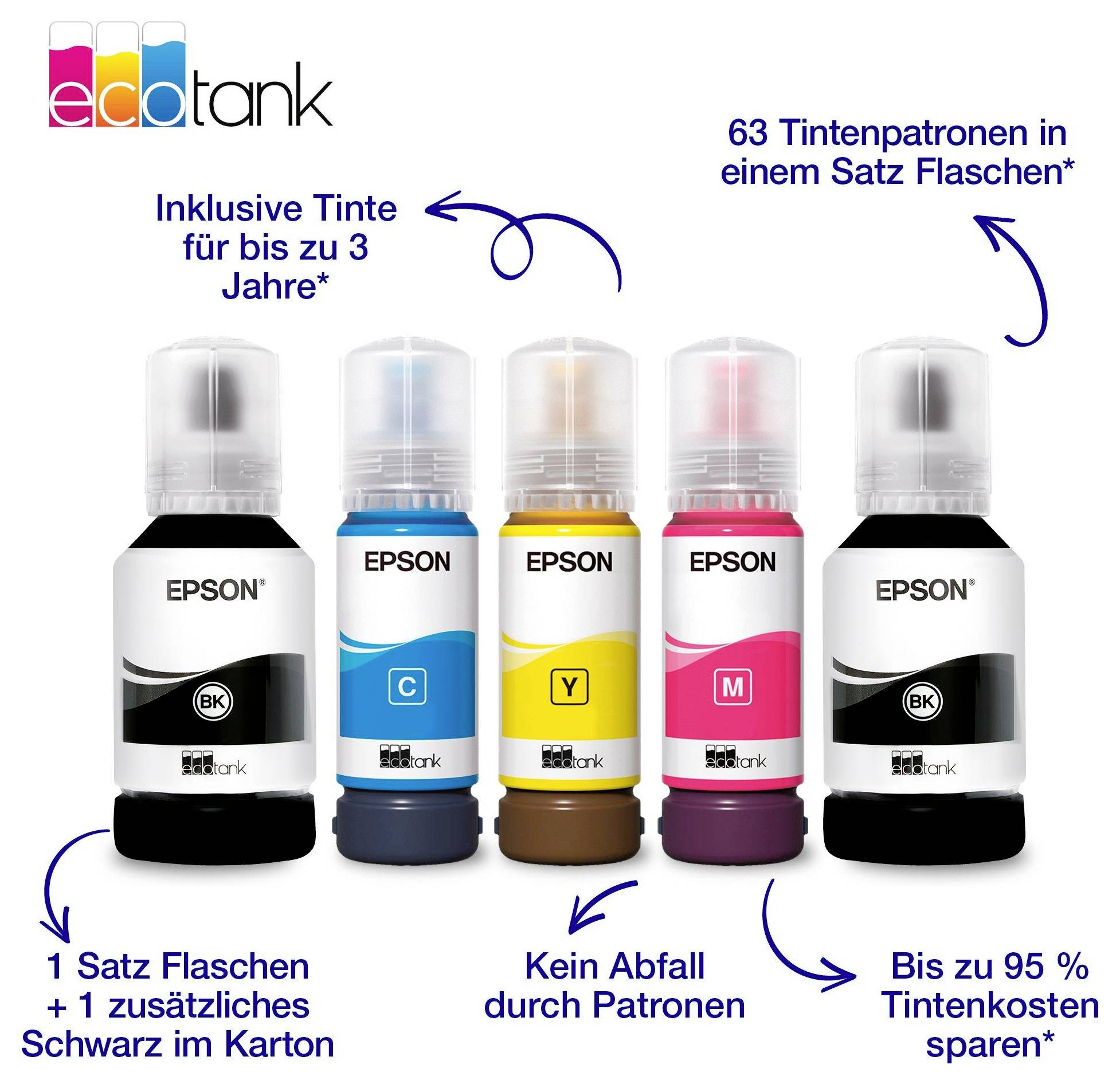 Bouteilles d'encre 'EcoTank' en noir, cyan, magenta, jaune et noir avec du texte mettant en avant les économies d'encre, l'absence de déchets de cartouches et un approvisionnement longue durée pouvant aller jusqu'à trois ans.