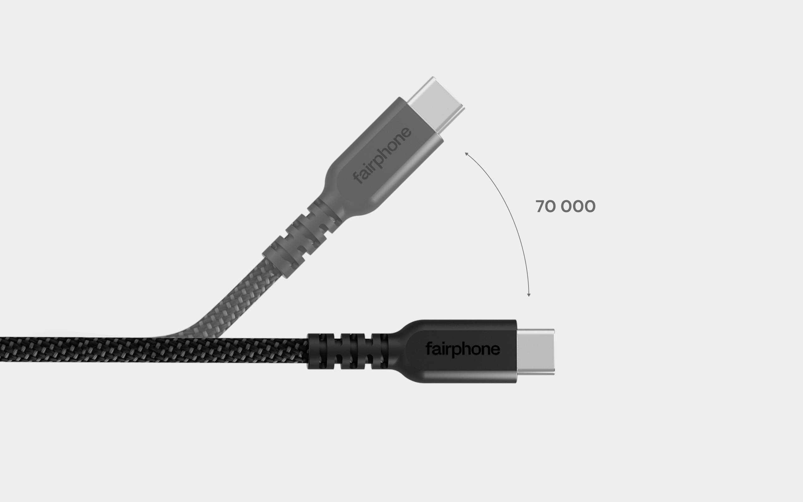 Deux câbles USB-C étiquetés « Fairphone ». Une flèche indiquant « 70 000 » illustre la durabilité, montrant le nombre de pliages que les câbles peuvent supporter.