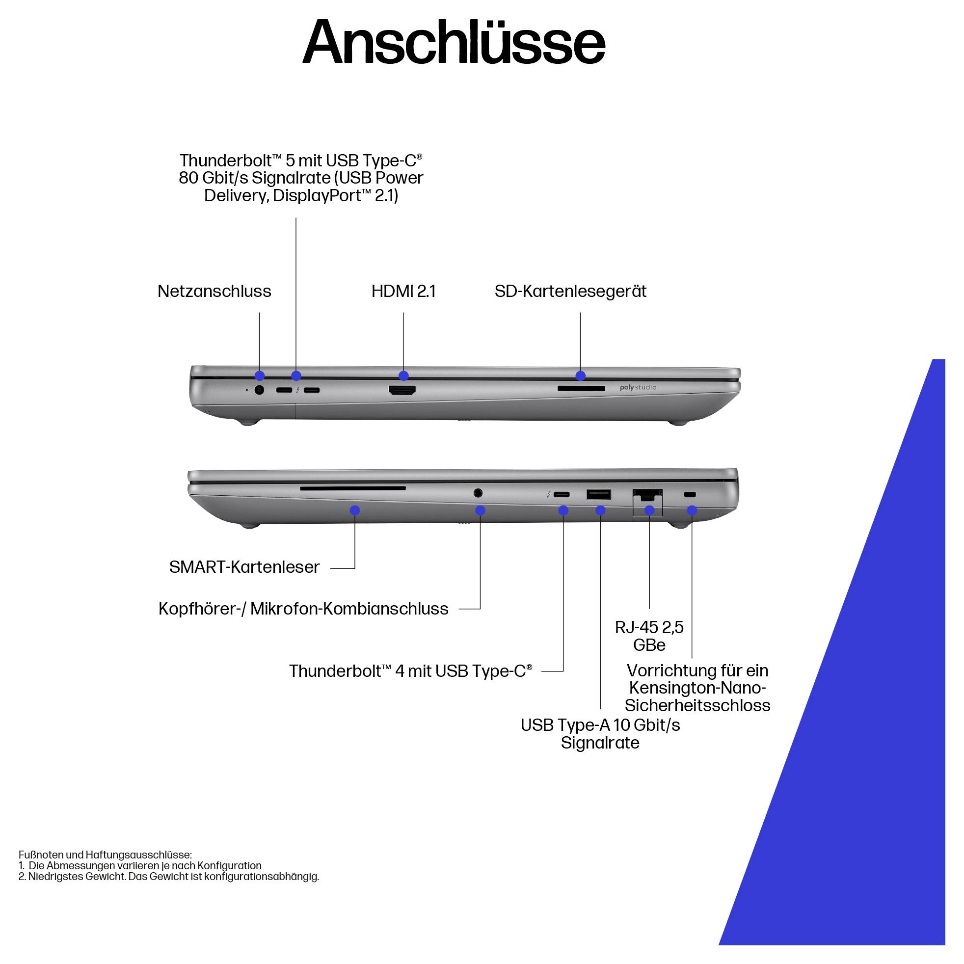 Schéma des 'Anschlüsse' montrant une vue latérale d'un ordinateur portable avec les ports étiquetés : Thunderbolt, HDMI, lecteur de carte SD, alimentation, USB Type C, prise casque, RJ-45, verrou Kensington.