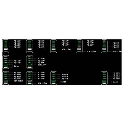 « Plusieurs prises USB-C sur un panneau noir, étiquetées avec les capacités de puissance : PD 65W, PD 45W, PD 25W, PD 20W, 5V4A, et SCP 22,5W. »