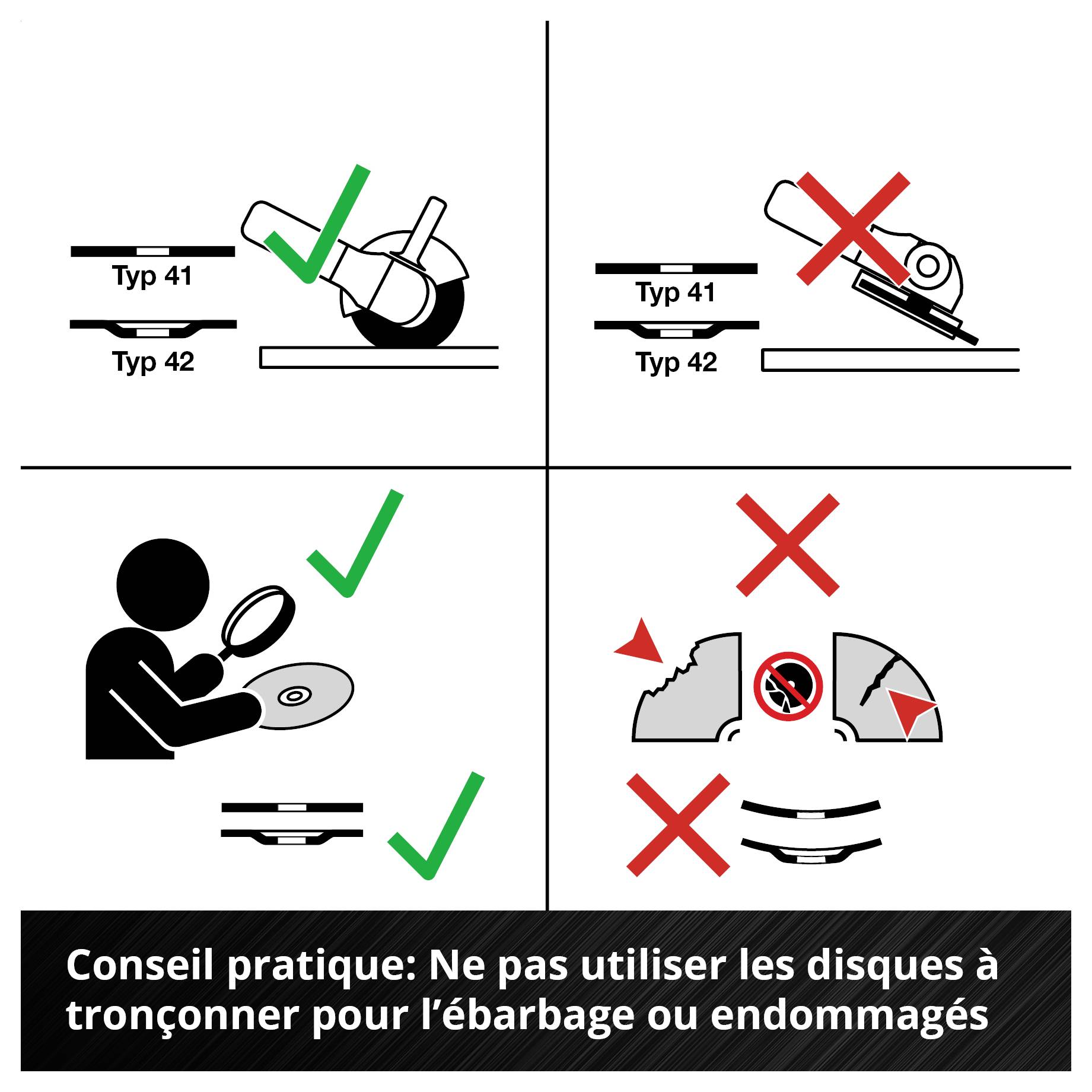 L'image montre les instructions pour l'utilisation correcte des disques de meulage. Utilisez le type 41 au lieu du type 42 et ne jamais utiliser les disques endommagés.