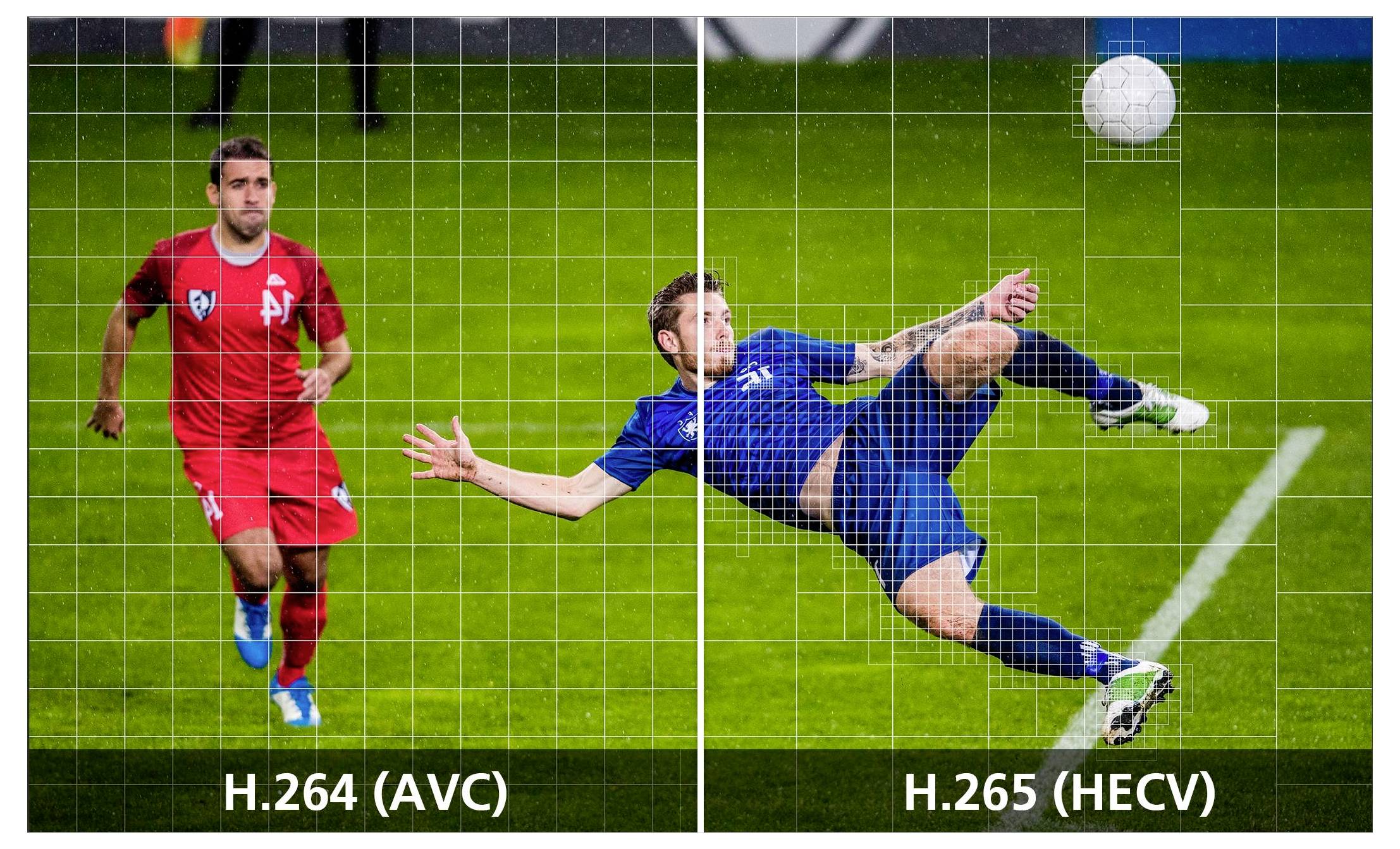 'Comparaison de la qualité vidéo : Le côté gauche H.264 (AVC) montre un joueur en mouvement avec une clarté inférieure, le côté droit H.265 (HEVC) avec une clarté supérieure.'