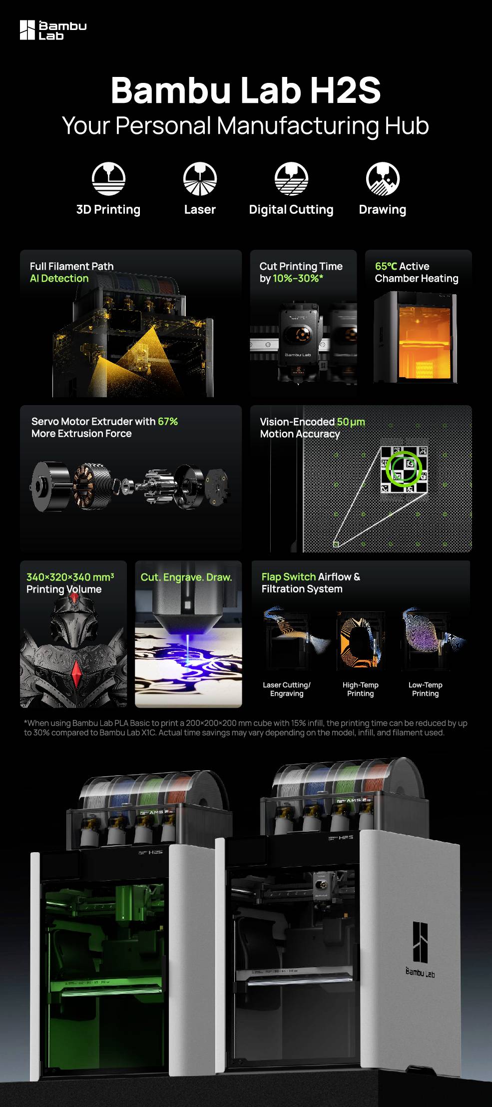 Bambu Lab H2S : Votre Centre de Fabrication Personnel intégrant l'Impression 3D, Laser, Découpe Numérique et Dessin. Points forts incluant les trajectoires de filaments, composants essentiels et un aperçu de conception avec des fonctionnalités d'IA.