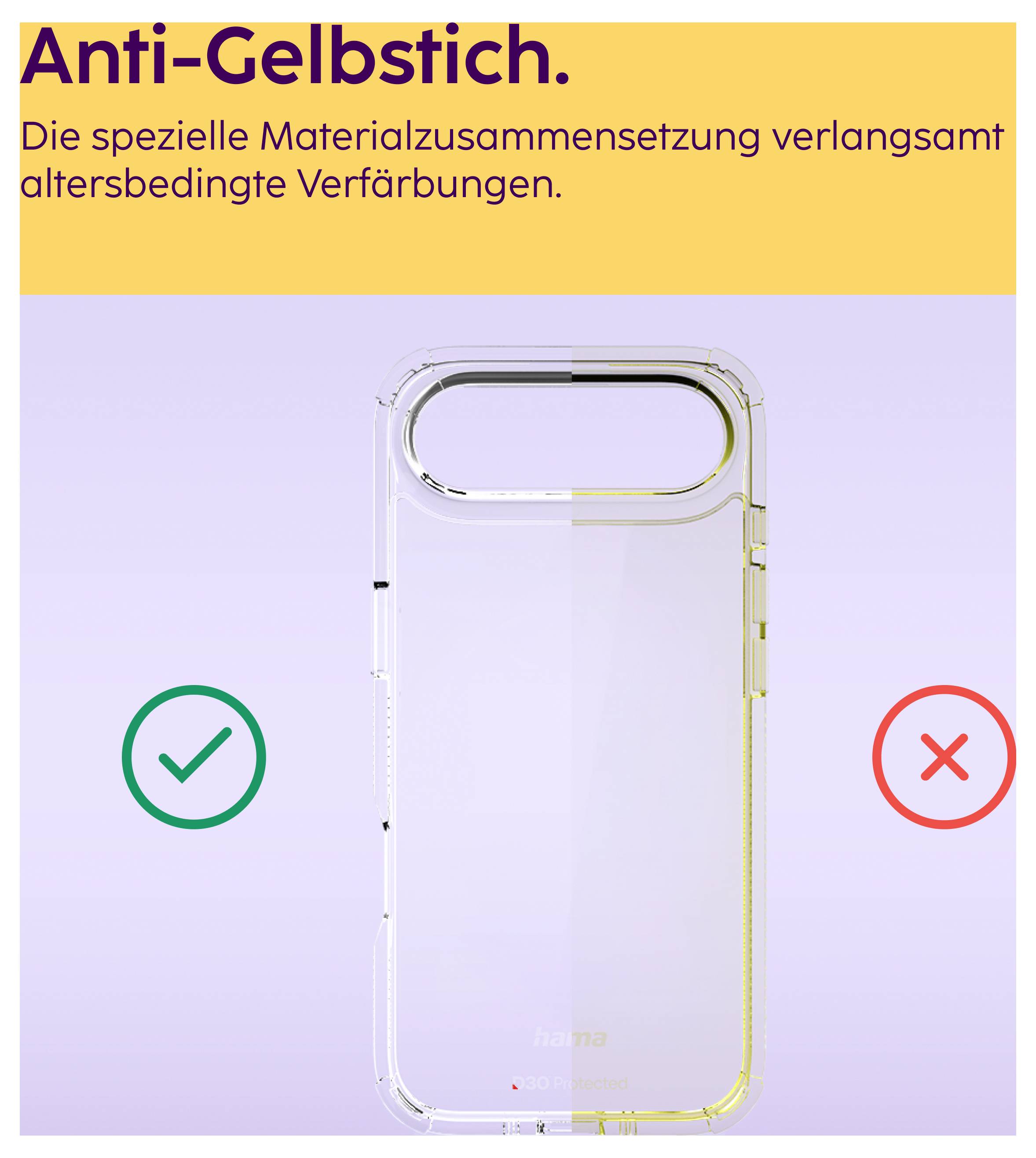 Image publicitaire pour une coque de smartphone anti-jaunissement : coque transparente dont la composition matérielle ralentit les décolorations dues au vieillissement ; coche verte à gauche, X rouge à droite.