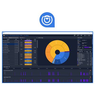 Tableau de bord de surveillance réseau affichant l'analyse des paquets de données, un graphique circulaire d'utilisation et un graphique de force du signal pour le suivi de l'activité des clients.