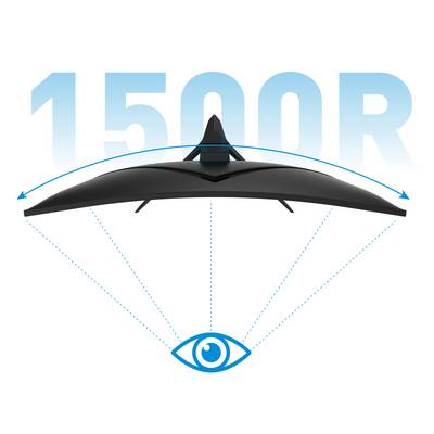 Écran incurvé avec une courbure de 1500R, indiquant un angle de vue optimal et une expérience immersive, rehaussée par un graphique d'œil.