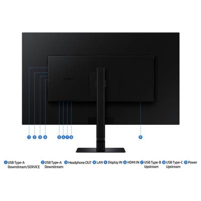 Vue arrière d'un moniteur sur un support montrant divers ports : USB Type-A, sortie casque, LAN, entrée d'affichage, entrée HDMI, USB Type-B, USB Type-C.