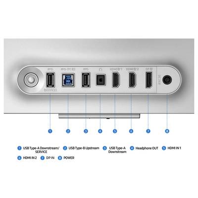 Panneau arrière d'un moniteur montrant différents ports : USB Type-A aval, USB Type-B amont, deux entrées HDMI, entrée DisplayPort, et sortie casque.