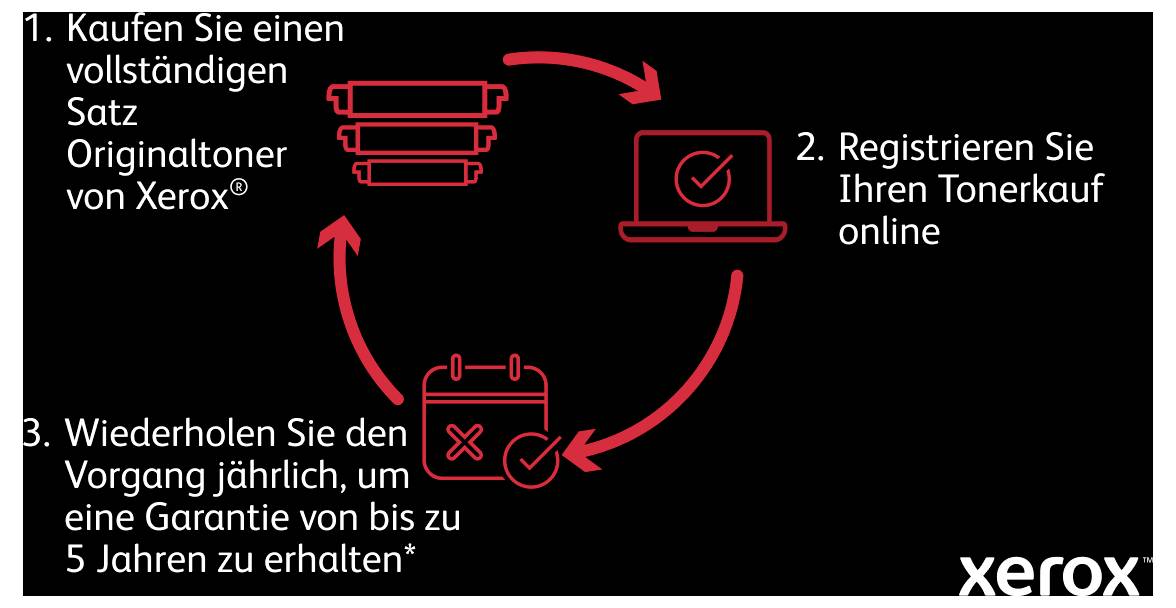 'Achetez un jeu complet de toners originaux de Xerox. Enregistrez votre achat de toner en ligne. Répétez annuellement.'
