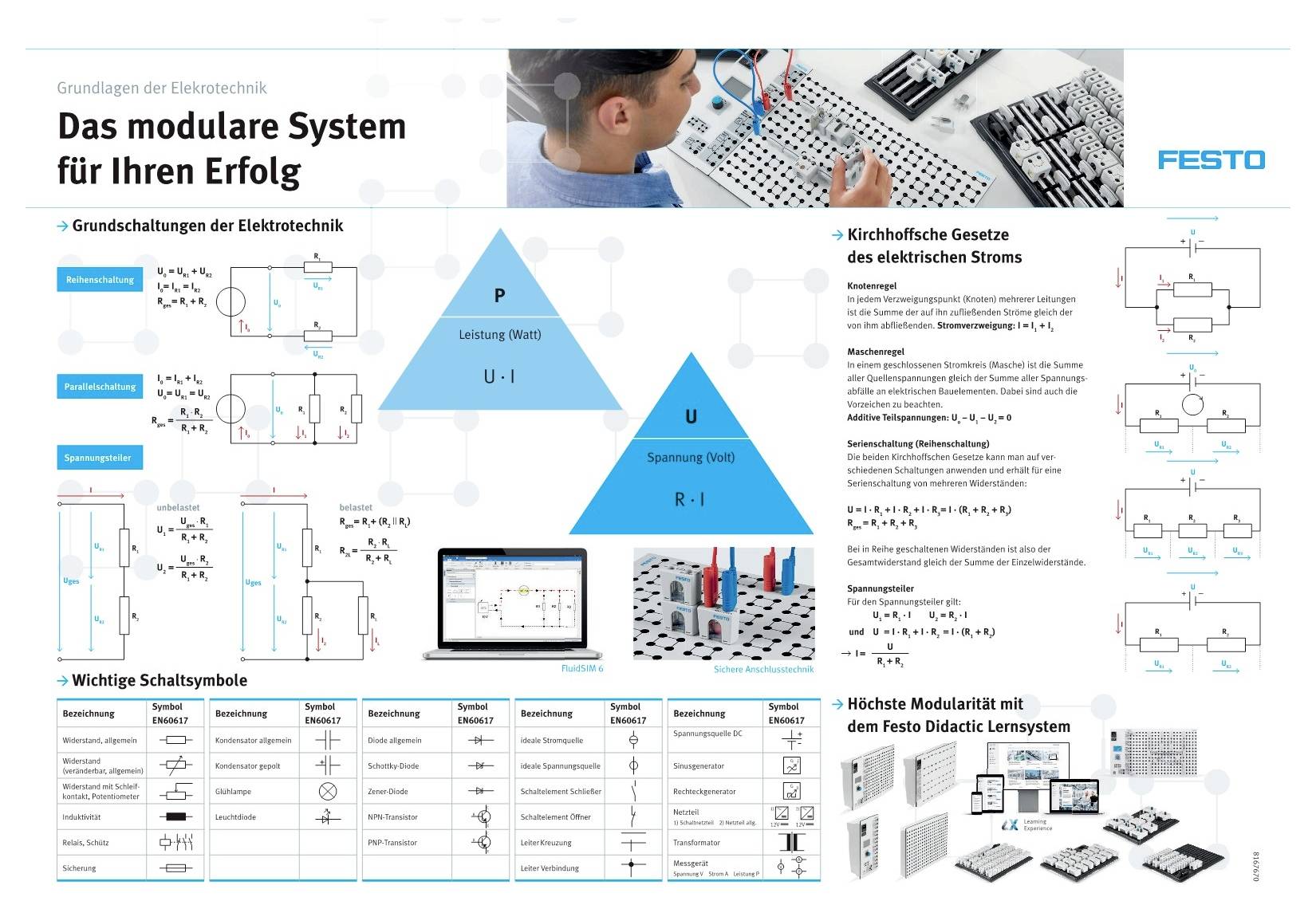 Poster sur l'électrotechnique : systèmes modulaires de Festo. Traite des principes fondamentaux tels que la puissance, la tension, le courant et présente des schémas de circuit ainsi que des symboles.