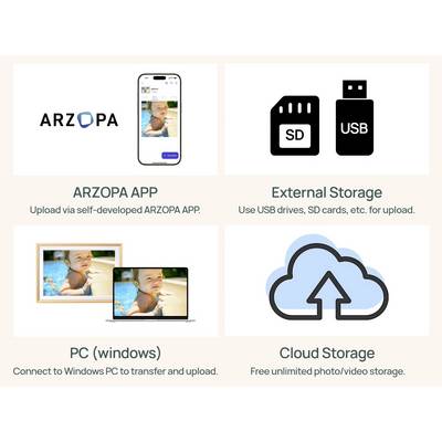 'Application Arzopa : Téléversement via une application développée en interne. Stockage externe : Utilisation de clés USB, cartes SD. PC (Windows) : Connexion pour transfert. Stockage cloud : Stockage photo/vidéo illimité et gratuit.'