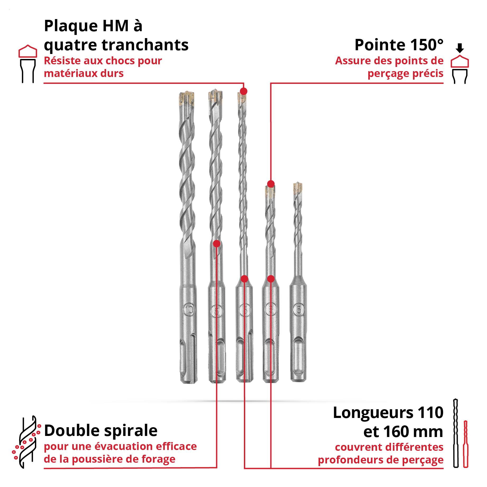 Einhell 265505 acier 40CR Jeu de forets pour béton 5 pièces 5 mm, 6 mm, 8 mm, 10 mm SDS-Plus 1 set-1