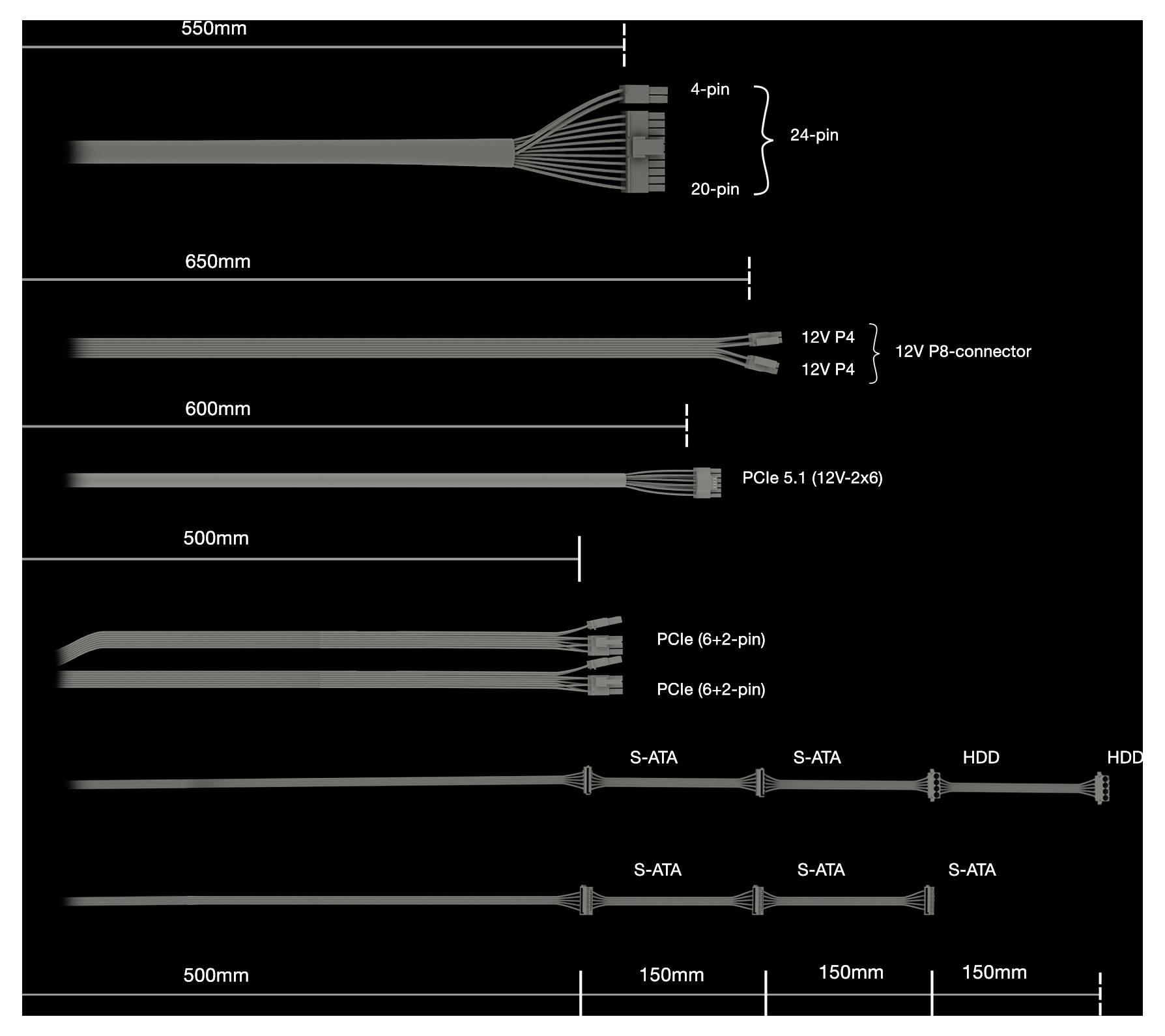 Câbles de différentes longueurs et configurations, comprenant des fiches 4 broches, 20 broches, PCIe et S-ATA, avec des dimensions allant de 150 mm à 650 mm.