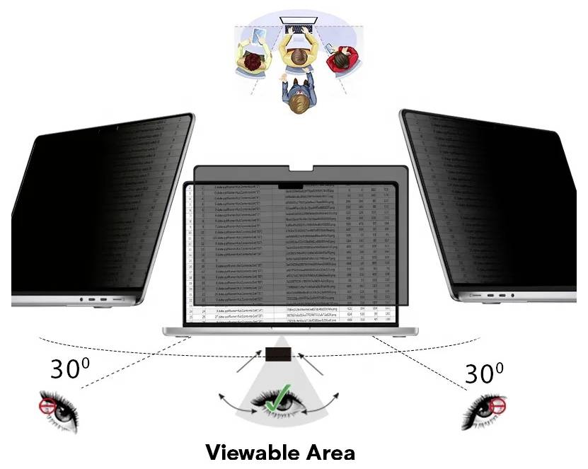 Un écran d'ordinateur portable avec un filtre de confidentialité démontre un champ de vision de 60 degrés. Au-delà de 30 degrés du centre, l'écran apparaît assombri.