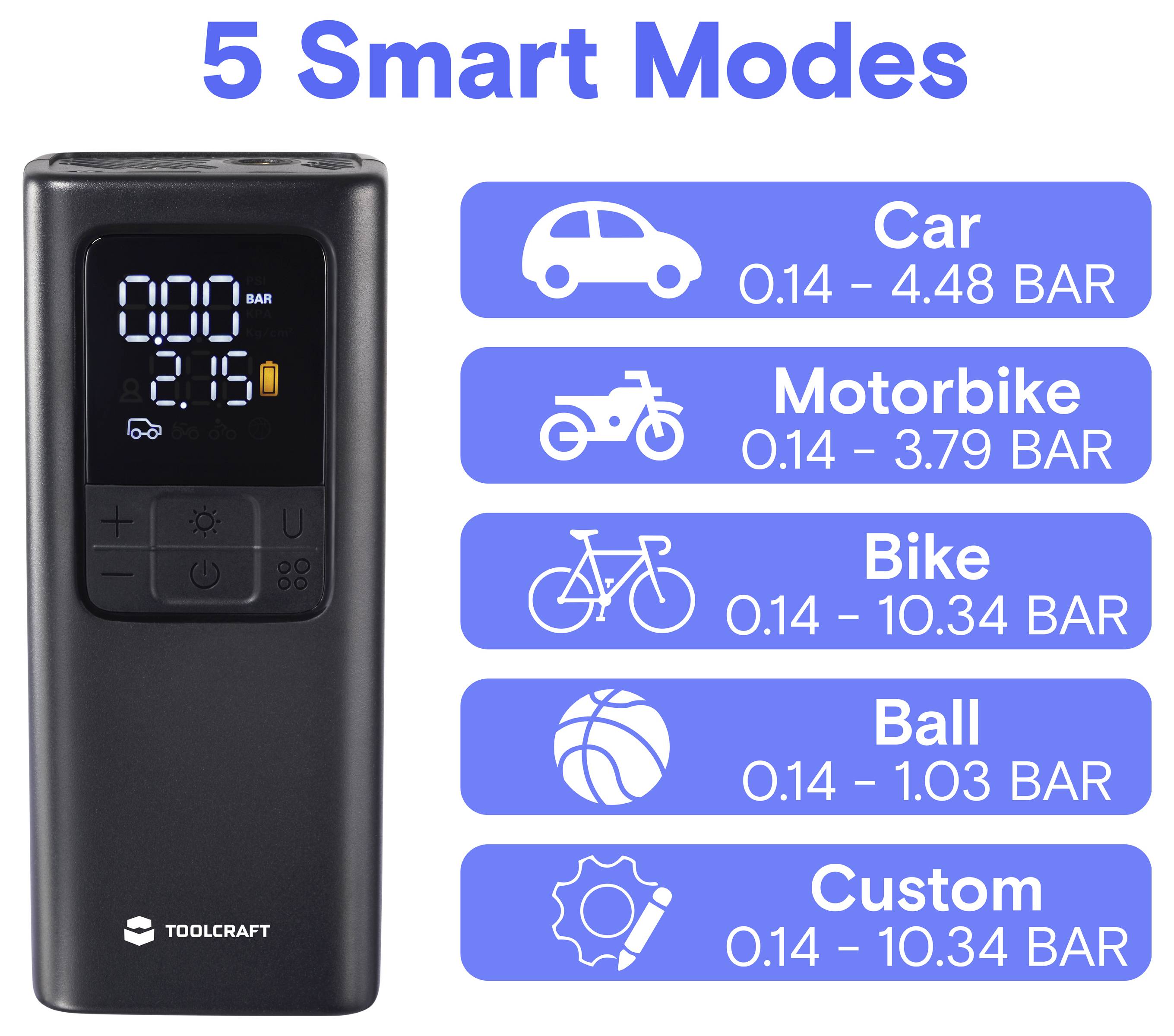 Graphique produit d'un gonfleur de pneus Toolcraft doté de cinq modes intelligents : voiture, moto, vélo, ballon et personnalisé, chacun affichant des plages de pression préréglées en BAR.