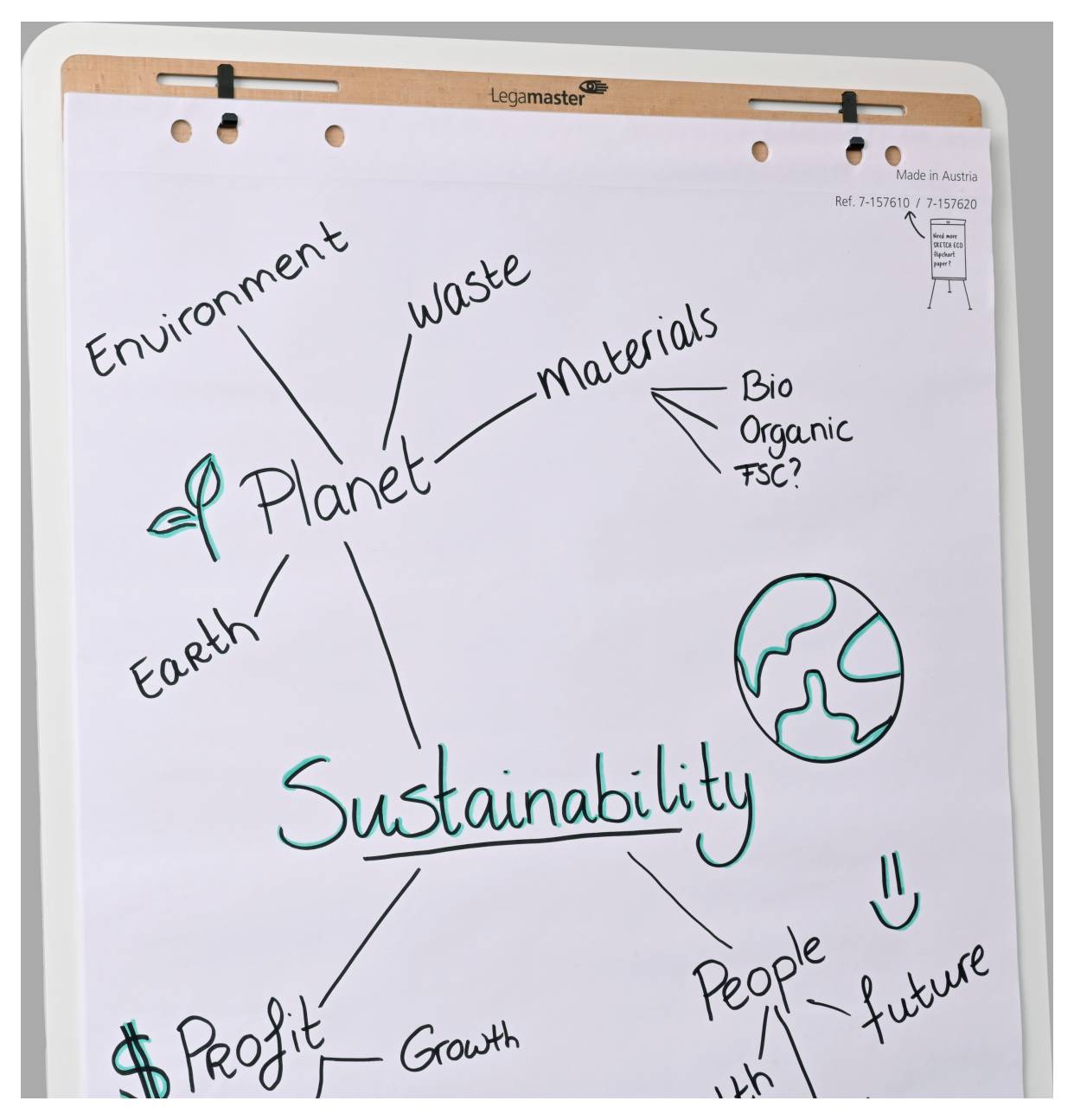 Organigramme intitulé 'Développement durable' avec des concepts centraux comprenant 'Planète', 'Environnement', 'Déchets', 'Matériaux', 'Profit' et 'Personnes'.