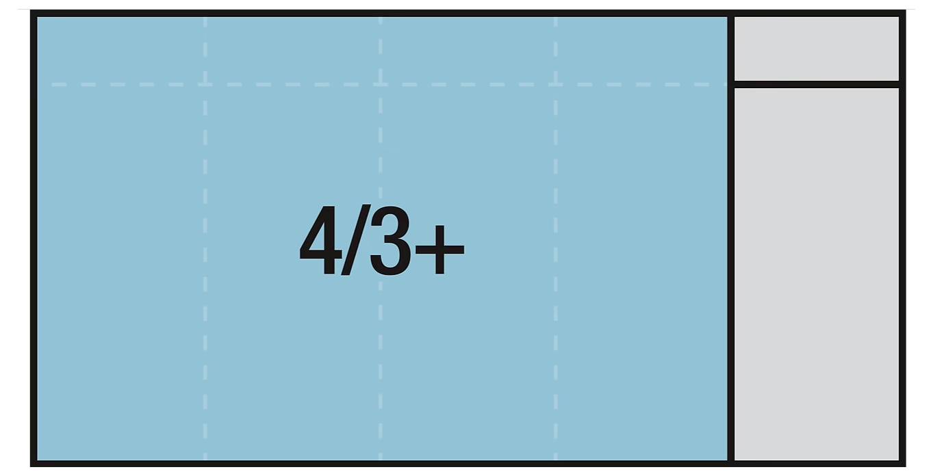 «Un rectangle bleu étiqueté 4/3+, avec une petite section grise sur la droite.»