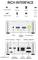 'INTERFACE RICHE' texte au-dessus d'un diagramme de port informatique. Vue de dessus : Bouton d'alimentation, ports USB, port d'alimentation/T1. Vue arrière : Ports USB, HDMI, LAN, verrou Kensington.