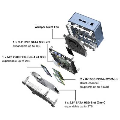 Assemblage de composants informatiques présentant un ventilateur ultra-silencieux, des emplacements SSD M.2 extensibles à 1 To et 2 To, des emplacements de RAM double canal et un emplacement pour disque dur SATA.