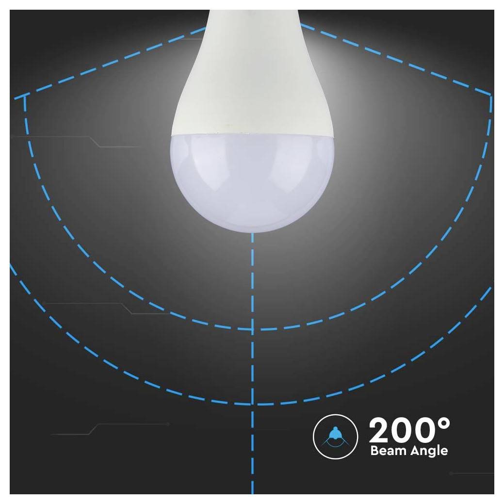 Ampoule LED avec un angle de faisceau de 200°, représentée avec des lignes pointillées bleues illustrant la large diffusion lumineuse sur un fond noir.