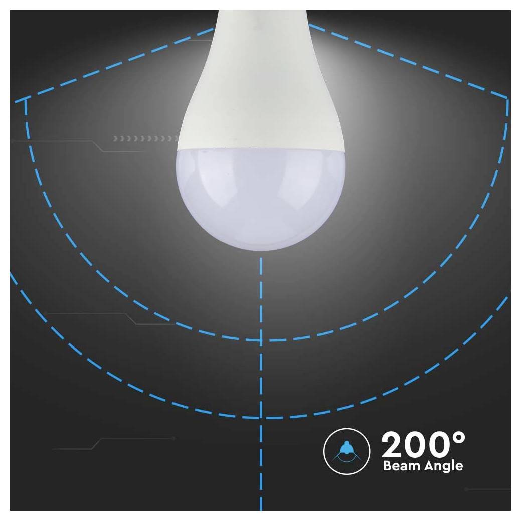 Une ampoule LED représentée avec un angle de faisceau large de 200 degrés, mise en évidence par une ligne pointillée bleue semi-circulaire sur un fond sombre.