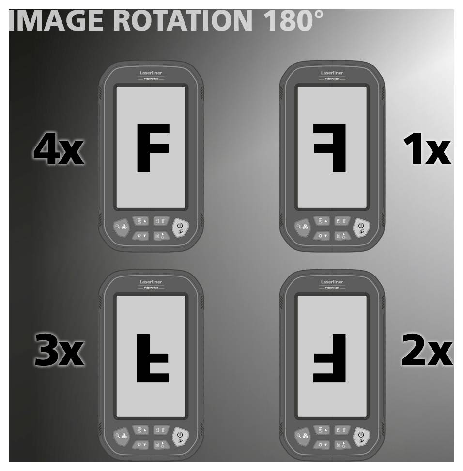« ROTATION D'IMAGE 180° » présente quatre écrans numériques avec des lettres « F » tournées de la position normale à l'envers, étiquetés respectivement 4x, 1x, 3x, 2x.