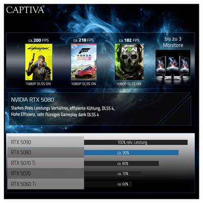 Publicité pour NVIDIA RTX 5080 avec trois jeux et estimations de performances pour différentes cartes graphiques. Mention de jusqu'à 3 moniteurs.