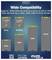 Infographie « Compatibilité Large » montrant le support SSD pour les types de clés M et B+M aux formats 2242, 2260, 2280 et 22110.
