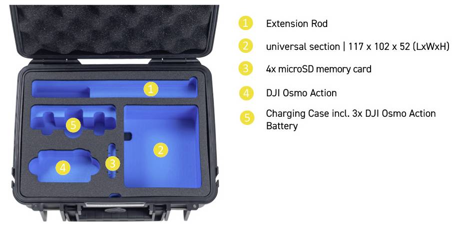 Un étui doublé de mousse avec compartiments contient une tige d'extension, une section universelle, quatre cartes microSD, une DJI Osmo Action, et un étui de chargement comprenant trois batteries DJI Osmo Action.