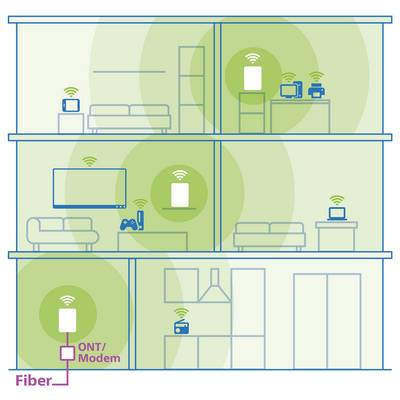 « Illustration de la disposition du réseau Wi-Fi montrant un immeuble de quatre étages avec un routeur au rez-de-chaussée connecté à l'ONT/Modem, et des répéteurs Wi-Fi à chaque étage. »