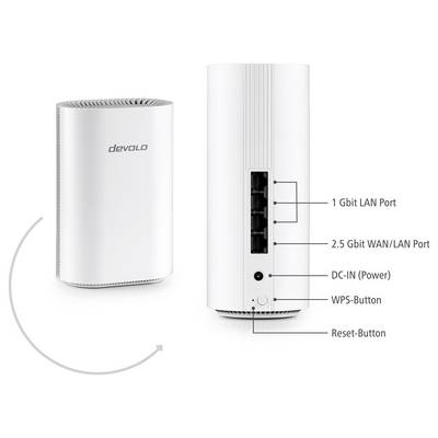 Appareil réseau 'Devolo' avec ports étiquetés : LAN 1 Gbit, WAN/LAN 2,5 Gbit, Entrée CC (Alimentation), Bouton WPS, Bouton Réinitialisation. Forme rectangulaire, orientation verticale.