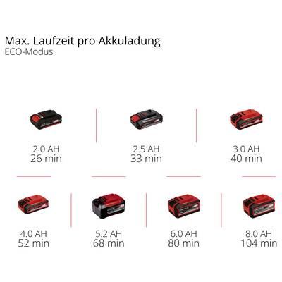 Autonomie de la batterie pour différentes capacités : 2.0 AH 26 min, 2.5 AH 33 min, 3.0 AH 40 min, 4.0 AH 52 min, 5.2 AH 68 min, 6.0 AH 80 min, 8.0 AH 104 min en mode ECO.