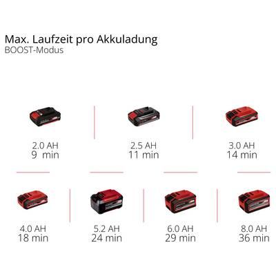 Temps de charge de la batterie en mode BOOST : 2,0 AH 9 min, 2,5 AH 11 min, 3,0 AH 14 min, 4,0 AH 18 min, 5,2 AH 24 min, 6,0 AH 29 min, 8,0 AH 36 min.