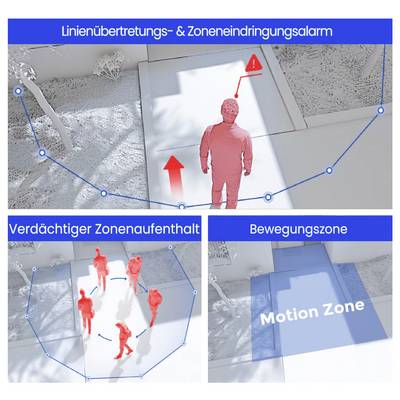 Une personne traverse une ligne dans la zone de surveillance, déclenche une alarme. En bas à gauche : plusieurs personnes dans la zone circulaire. À droite : zone de mouvement mise en évidence.